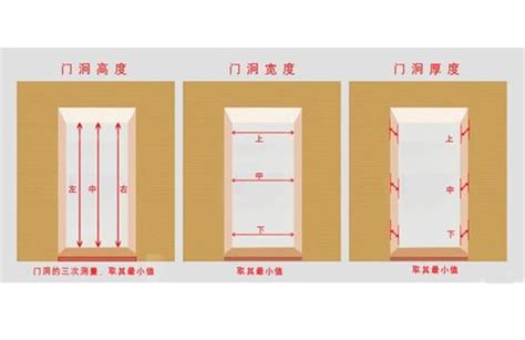 房間門框尺寸|【門尺寸】門尺寸大揭密：房門、玄關門、推拉門完美。